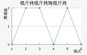 ����ķ����������������