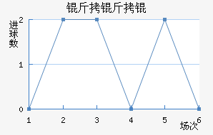 ������������������