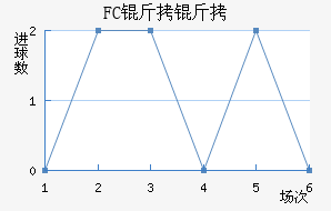 FC������������������