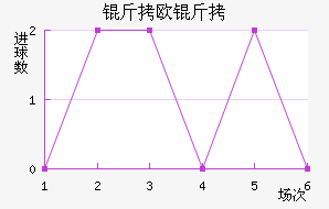 ��ŷ���Ӵ����������������