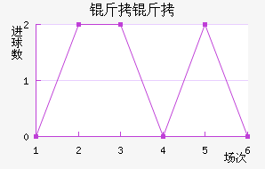 ���н�������������