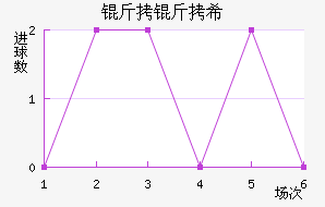 ����ϣ���Ǹ��������������