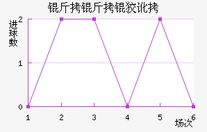 �����ƶȽ�������������