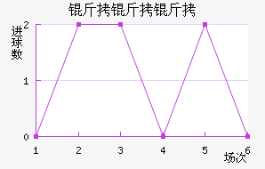 �����ƽ�������������