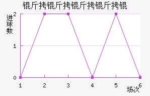 ��������ʽ�������������