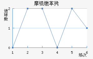 Ħ�ɸ��������������