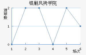 �˶��ѧԺ��������������