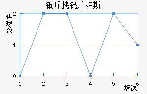 ����˹��������������