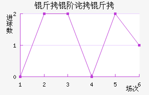 ���ײ����������������