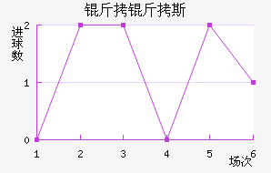 ����˹��ʲ����������������