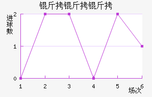 ��������������������