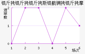 ������˹�ص���Ħ��������������