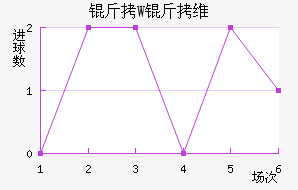 ��W��ά��������������