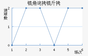 �ǲ���˹��������������