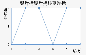 �����˱���������������