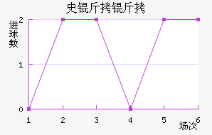 ʷ����Ħ���������������