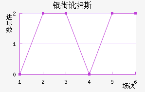 �ֶ�˹��������������