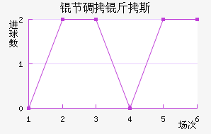 �ڵ���˹��������������