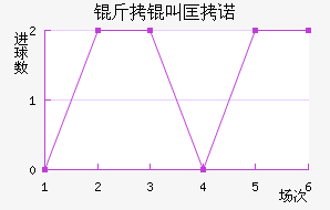 ���п�ŵ��������������