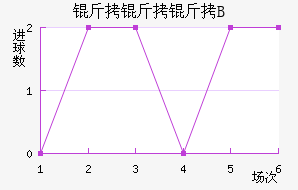 �������ɿ�˹B�ӽ�������������