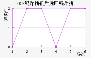 ���ֱ��ǿ���ӽ�������������