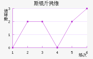 ������˹��ά�ǽ�������������