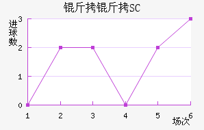 ��������SC��������������