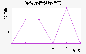 ʩ����ɭ��������������
