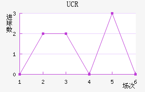 ��˹����Ӵ�ѧ��������������