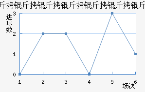 �������������Ƚ�������������