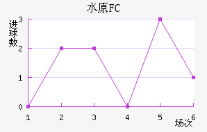 ˮԭFC��������������