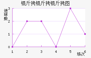 ������ͼ��������������