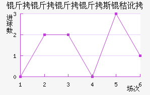 ��������˹�ն���������������