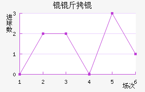 Ŭ��ٽ�������������