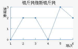 ��ά˹����������������