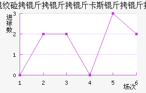 �ʼ�������B�ӽ�������������