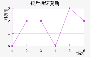 ��ŵĪ˹��������������