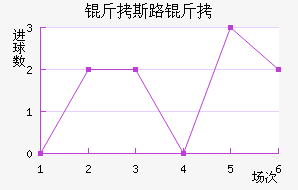 ��˹·����������������