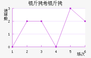 ��ϣ���߽�������������