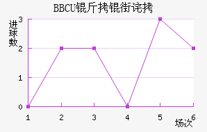 BBCU���ֲ���������������