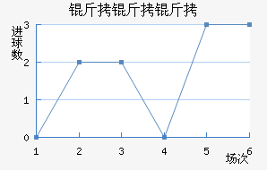 �������������������