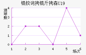 �²���ɭU19��������������