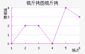 ��ͼ�״���ģ��������������