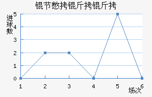 �ڱ������ǽ�������������