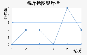 FC��ͼ������������������