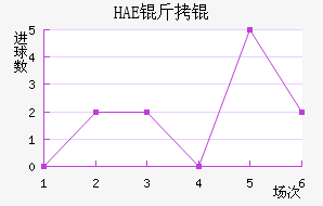 HAE��ֽ�������������