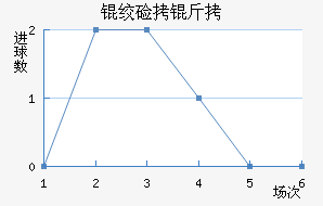 �ʼ�����˹��������������