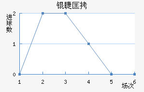 �޿���������������