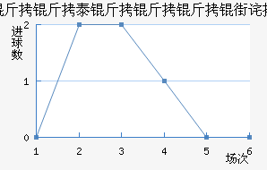 ����������������������