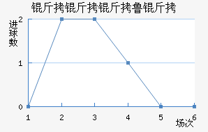 ������³����������������